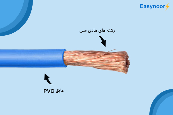 ساختار سیم افشان